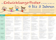 Das Entwicklungs-Poster von Kindern im Alter von 0 bis 3 Jahren