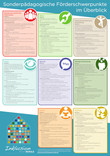 Poster: Sonderpädagogische Förderschwerpunkte im Überblick