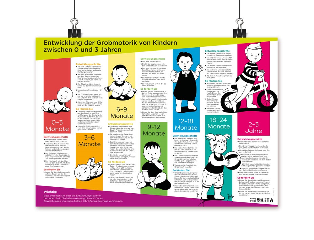 Entwicklung Der Grobmotorik Von Kindern Zwischen 0 Und 3 Jahren Fachverlag Pro Media